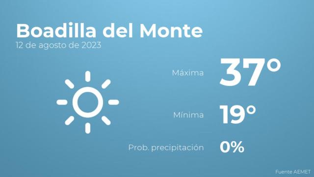 El tiempo en los próximos días en Boadilla del Monte