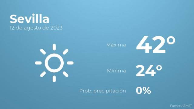 Previsión meteorológica para Sevilla, 12 de agosto