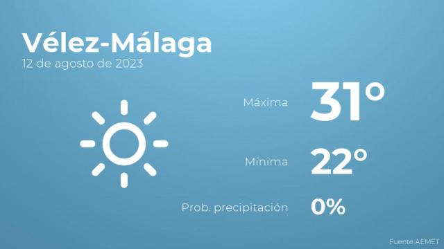 Previsión meteorológica para Vélez-Málaga, 12 de agosto