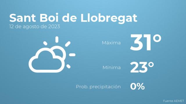 Previsión meteorológica para Sant Boi de Llobregat, 12 de agosto