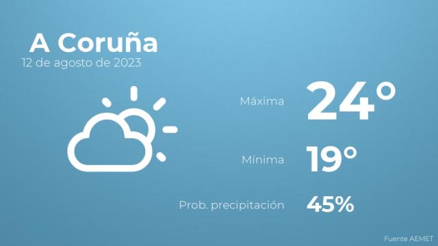 Previsión del tiempo para A Coruña