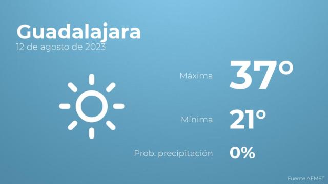 El tiempo en los próximos días en Guadalajara