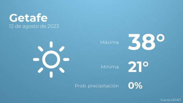 Previsión meteorológica para Getafe, 12 de agosto