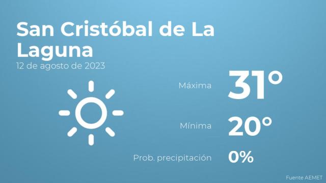 Previsión del tiempo para San Cristóbal de La Laguna