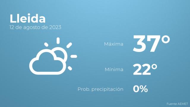 El tiempo en Lleida hoy 12 de agosto