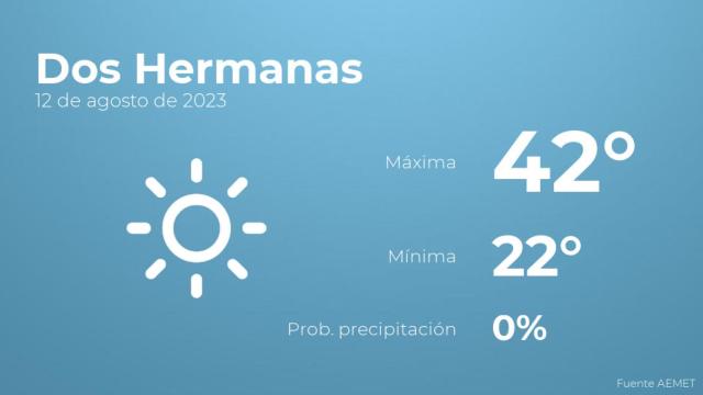 El tiempo en Dos Hermanas hoy 12 de agosto