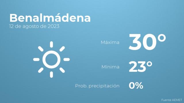 Previsión meteorológica para Benalmádena, 12 de agosto