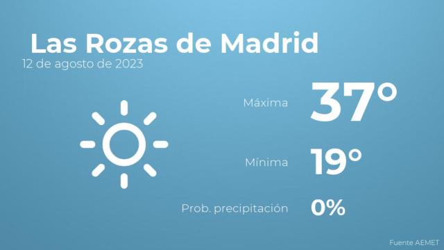 Previsión meteorológica para Las Rozas de Madrid, 12 de agosto