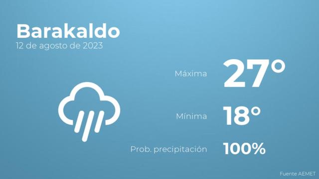 El tiempo en Barakaldo hoy 12 de agosto