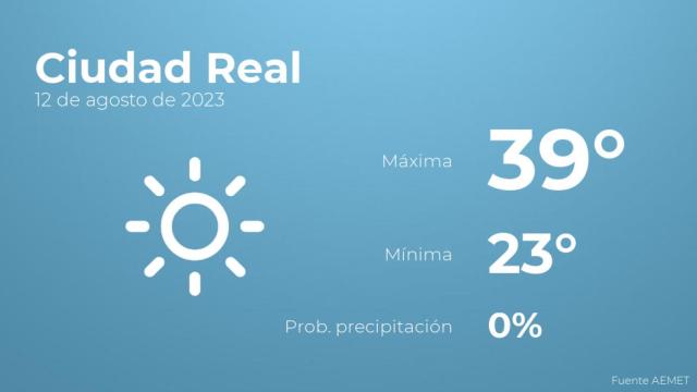 Previsión del tiempo para Ciudad Real
