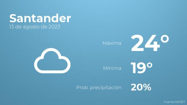 El tiempo en Santander hoy 13 de agosto