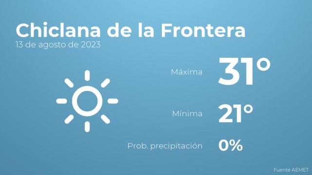 El tiempo en Chiclana de la Frontera hoy 13 de agosto