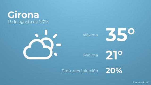 Así será el tiempo en los próximos días en Girona