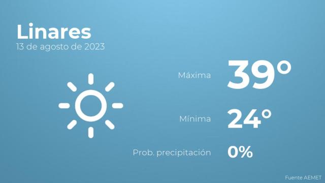 Previsión meteorológica para Linares, 13 de agosto