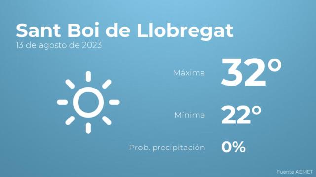 Previsión meteorológica para Sant Boi de Llobregat, 13 de agosto