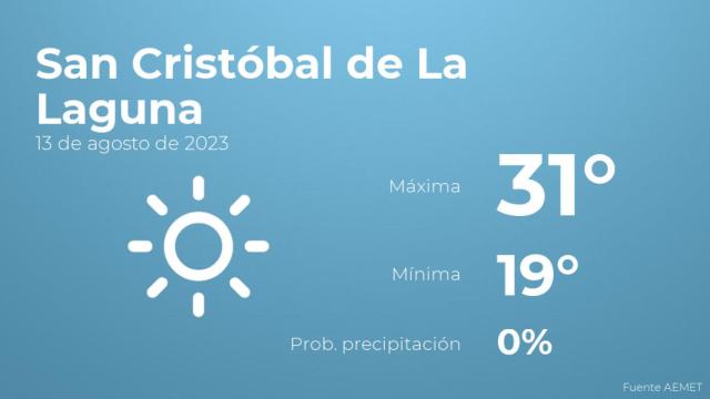 Previsión meteorológica para San Cristóbal de La Laguna, 13 de agosto
