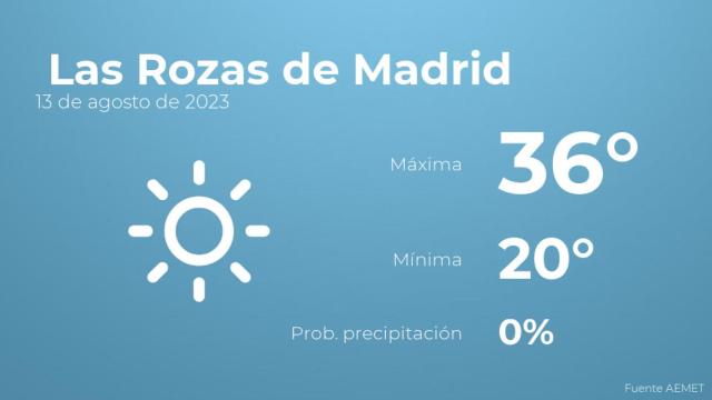 Previsión del tiempo para Las Rozas de Madrid