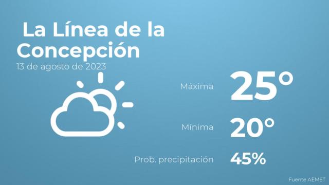 El tiempo en los próximos días en La Línea de la Concepción