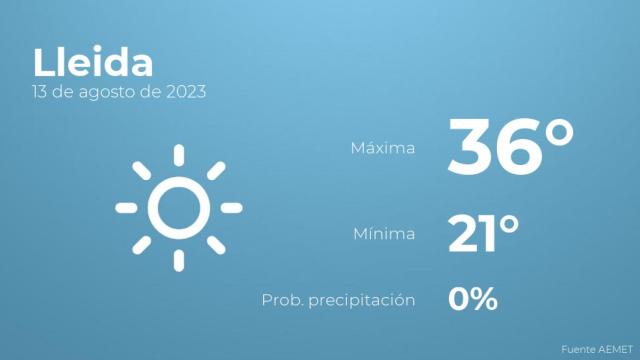 El tiempo en los próximos días en Lleida