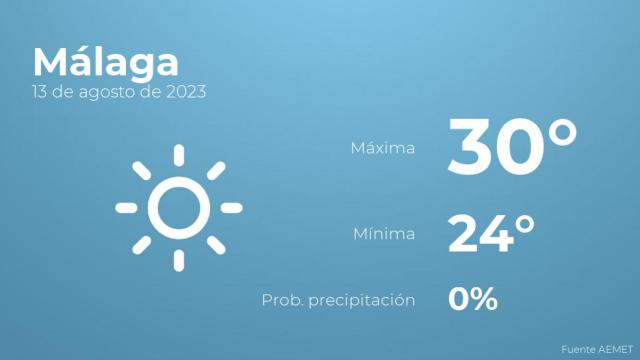 Previsión meteorológica para Málaga, 13 de agosto