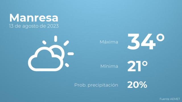 El tiempo en Manresa hoy 13 de agosto
