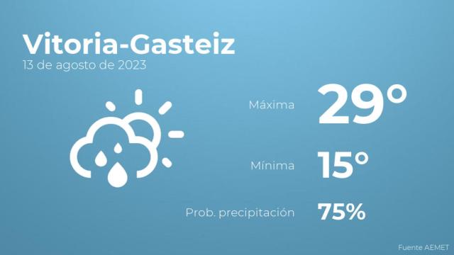 Previsión del tiempo para Vitoria-Gasteiz