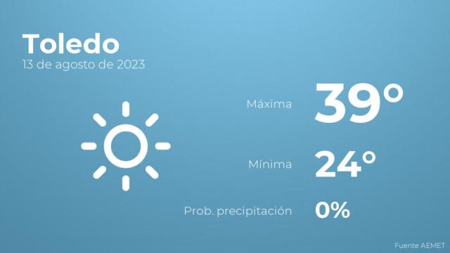 El tiempo en Toledo hoy 13 de agosto