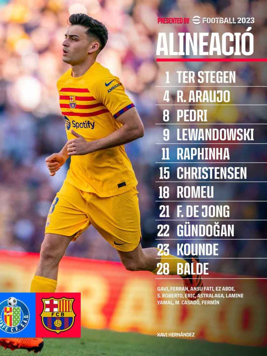 Alineación Getafe - Barça