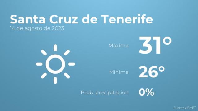 El tiempo en los próximos días en Santa Cruz de Tenerife