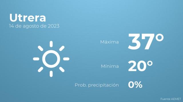 Previsión meteorológica para Utrera, 14 de agosto