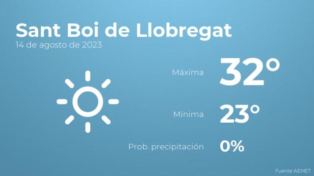 Así será el tiempo en los próximos días en Sant Boi de Llobregat