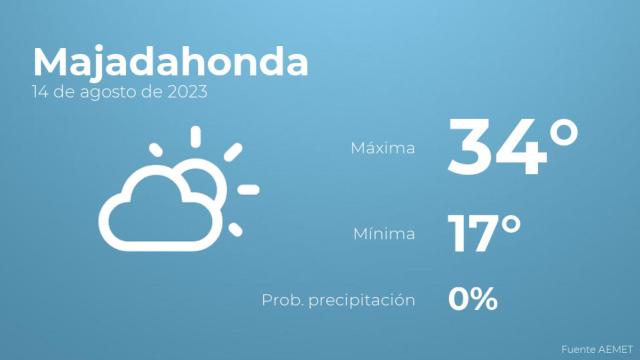 Previsión meteorológica para Majadahonda, 14 de agosto