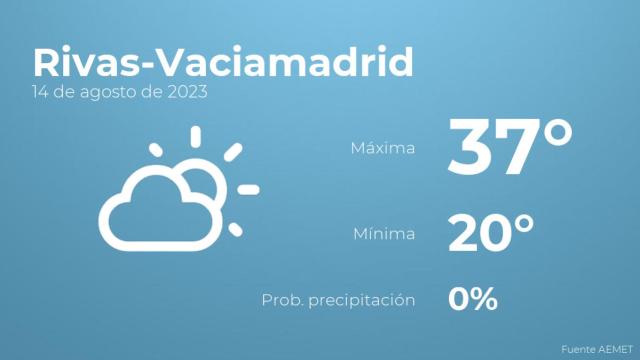 Previsión del tiempo para Rivas-Vaciamadrid