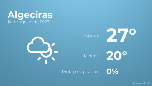 Previsión meteorológica para Algeciras, 14 de agosto