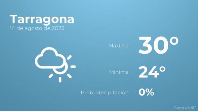 El tiempo en Tarragona hoy 14 de agosto