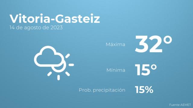 El tiempo en los próximos días en Vitoria-Gasteiz