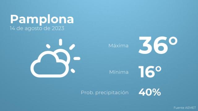 El tiempo en los próximos días en Pamplona