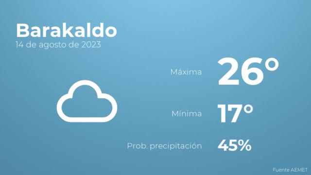 Previsión meteorológica para Barakaldo, 14 de agosto