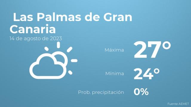El tiempo en los próximos días en Las Palmas de Gran Canaria