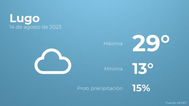 Previsión del tiempo para Lugo