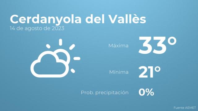 Así será el tiempo en los próximos días en Cerdanyola del Vallès