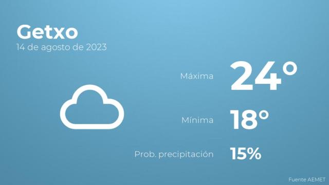 El tiempo en los próximos días en Getxo