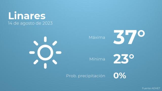 Previsión meteorológica para Linares, 14 de agosto