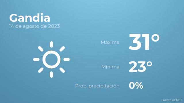 Previsión meteorológica para Gandia, 14 de agosto