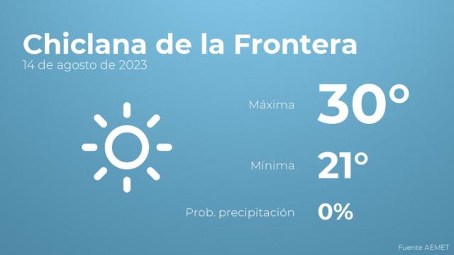 El tiempo en los próximos días en Chiclana de la Frontera