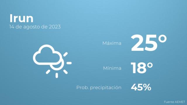 El tiempo en Irun hoy 14 de agosto