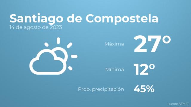 Así será el tiempo en los próximos días en Santiago de Compostela