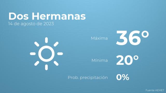 El tiempo en los próximos días en Dos Hermanas