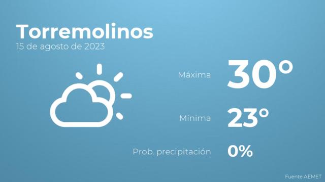 Así será el tiempo en los próximos días en Torremolinos