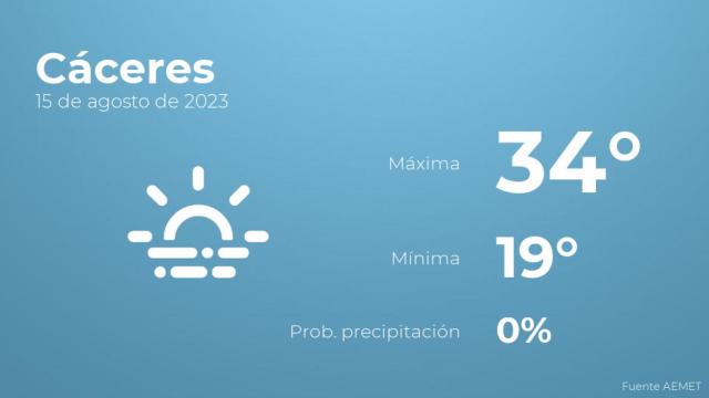 Previsión del tiempo para Cáceres